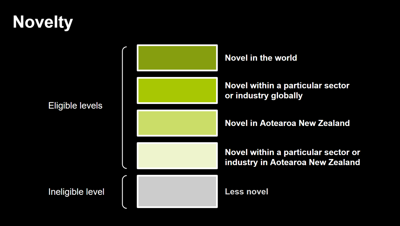 Arohia Seed Grant - Novelty