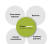 CI Whare Partners
