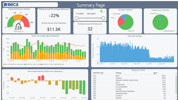 B-Tune Power BI dashboard