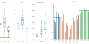 box plot olive oil study