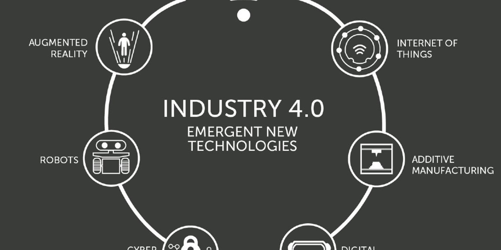 industry 40 concept